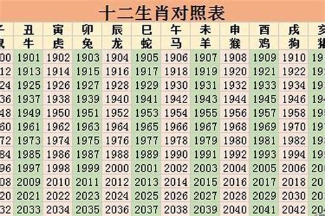 83年属什么|1983年属什么生肖属相 1983年属相的五行是什么